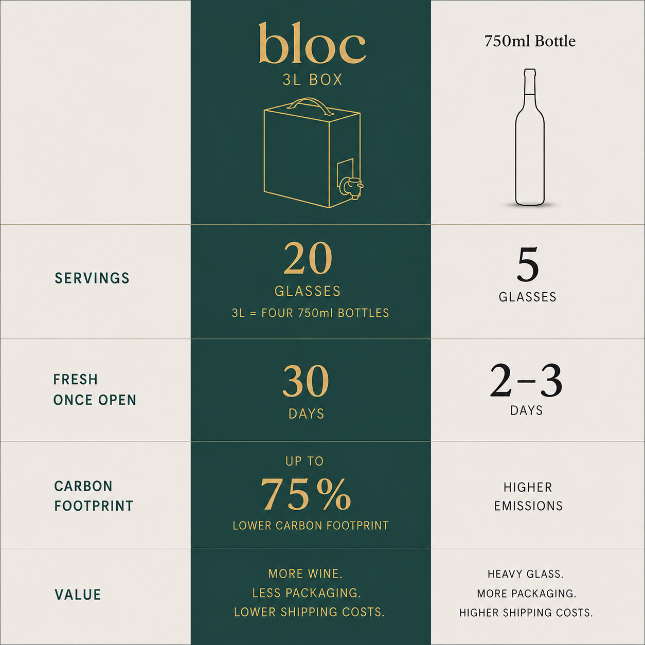 Cabernet Sauvignon, Napa Valley 2024