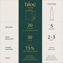 Cabernet Sauvignon, Napa Valley 2024
