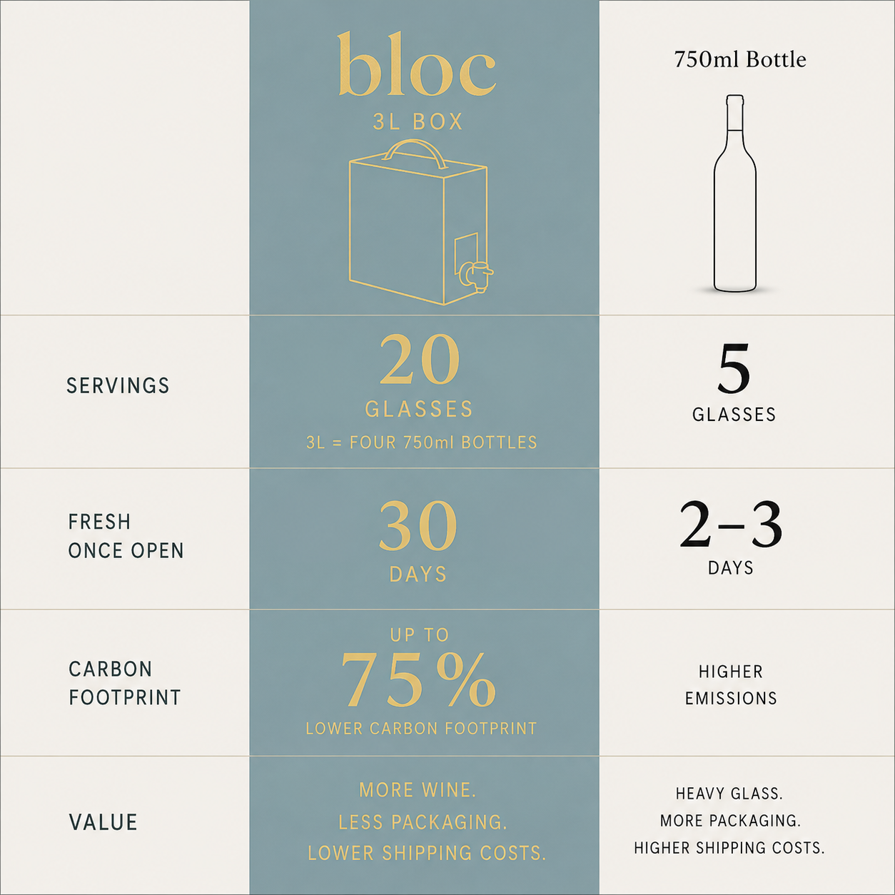 Sauvignon Blanc, Oak Knoll District of Napa Valley 2025