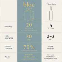 Sauvignon Blanc, Oak Knoll District of Napa Valley 2025