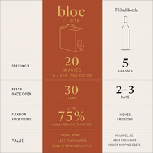 Pinot Noir, Petaluma Gap, Sonoma County 2024